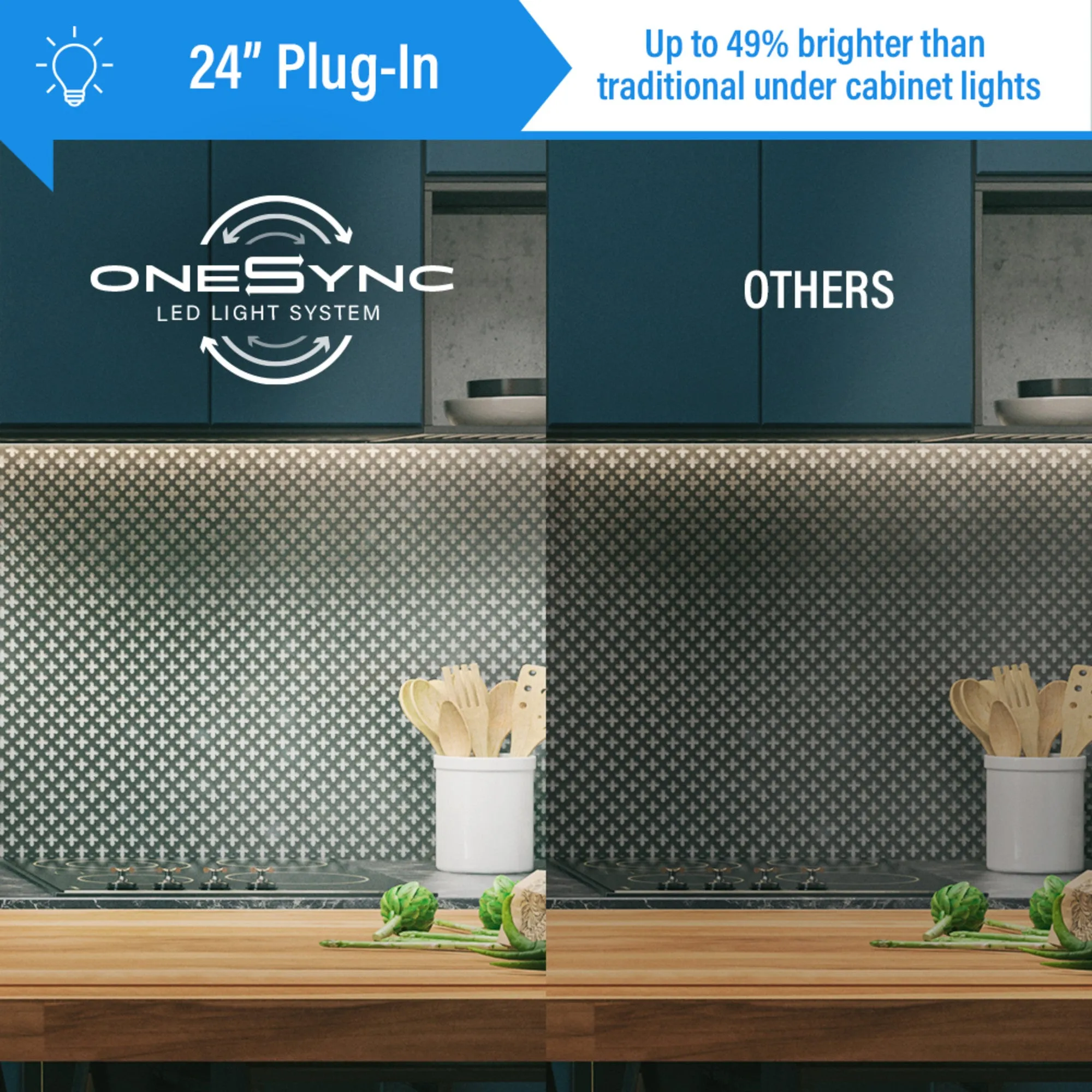 24 in. Selectable White OneSync Undercabinet Flat Panel LED