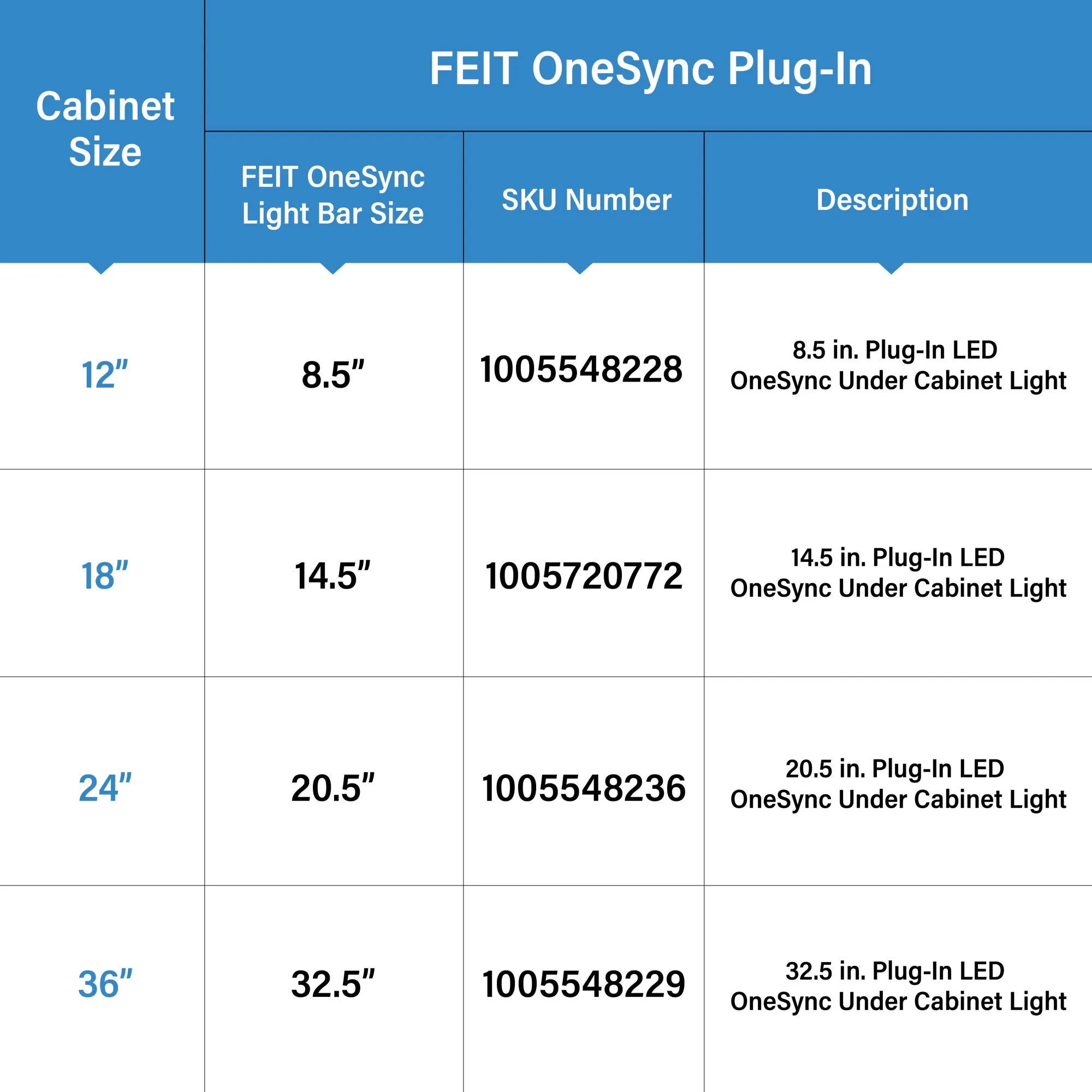24 in. Selectable White OneSync Undercabinet Flat Panel LED