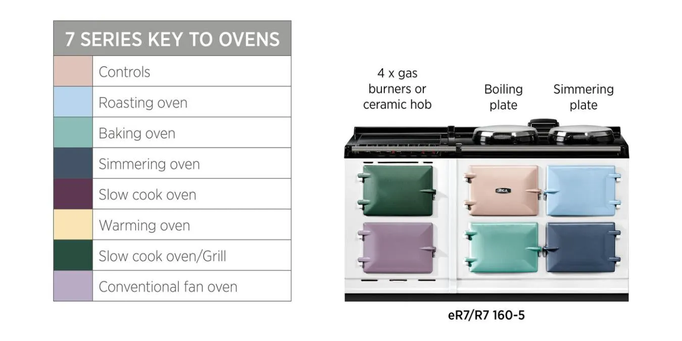 AGA R7 160cm Electric With Ceramic Hob