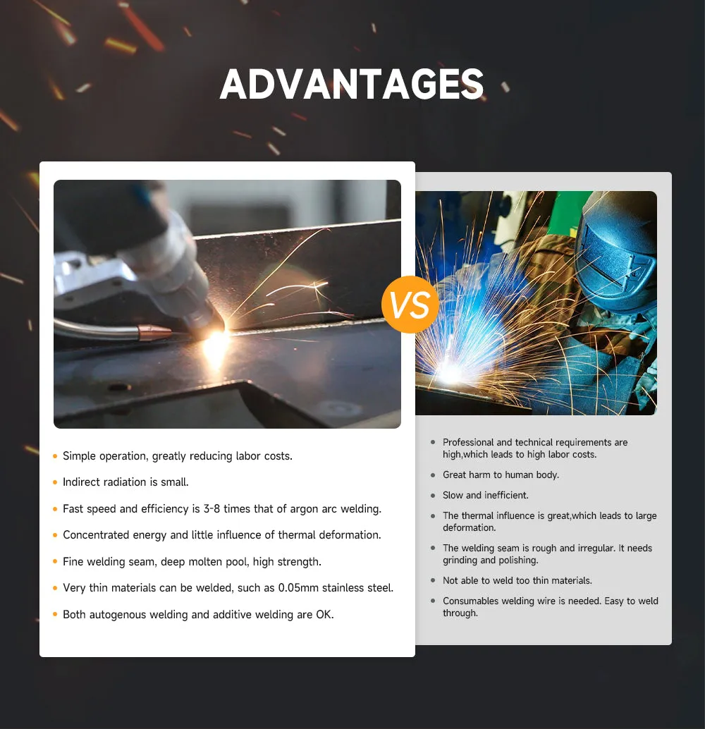 GERMANY STOCK—ZAC MAX Handheld Fiber Laser Welder 2000W Laser Welding Machine 230V with Auto Wire Feeder (90% New)