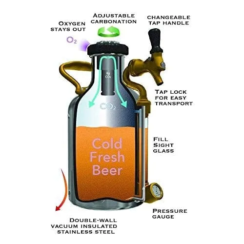 GrowlerWerks uKeg Carbonated Growler 64oz Stainless Steel - 10 CO2 Chargers - 25 Cleaning Tablets