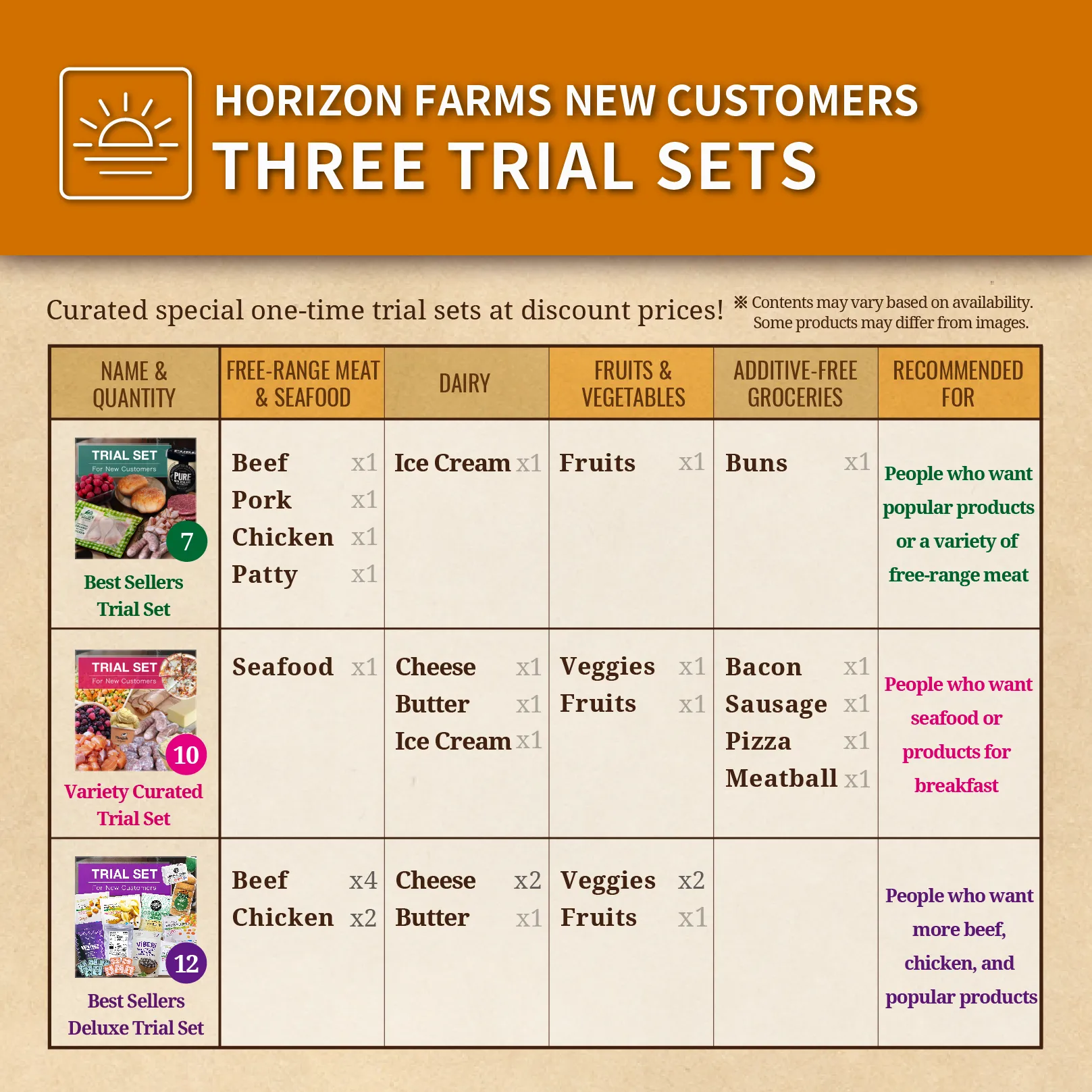 Horizon Farms Variety Trial Set (10 Items) (New Customers Only) (Free Shipping)