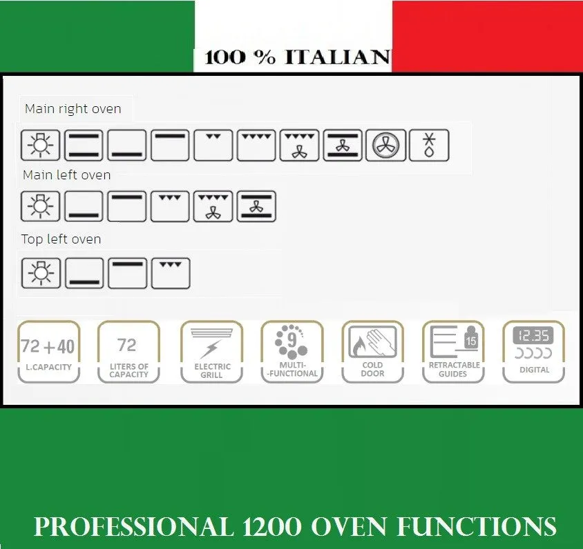 Lofra Professional 120 PBI 126SMFE DMFT 2AEO Cream Gas Dual Fuel Range Cooker 120cm