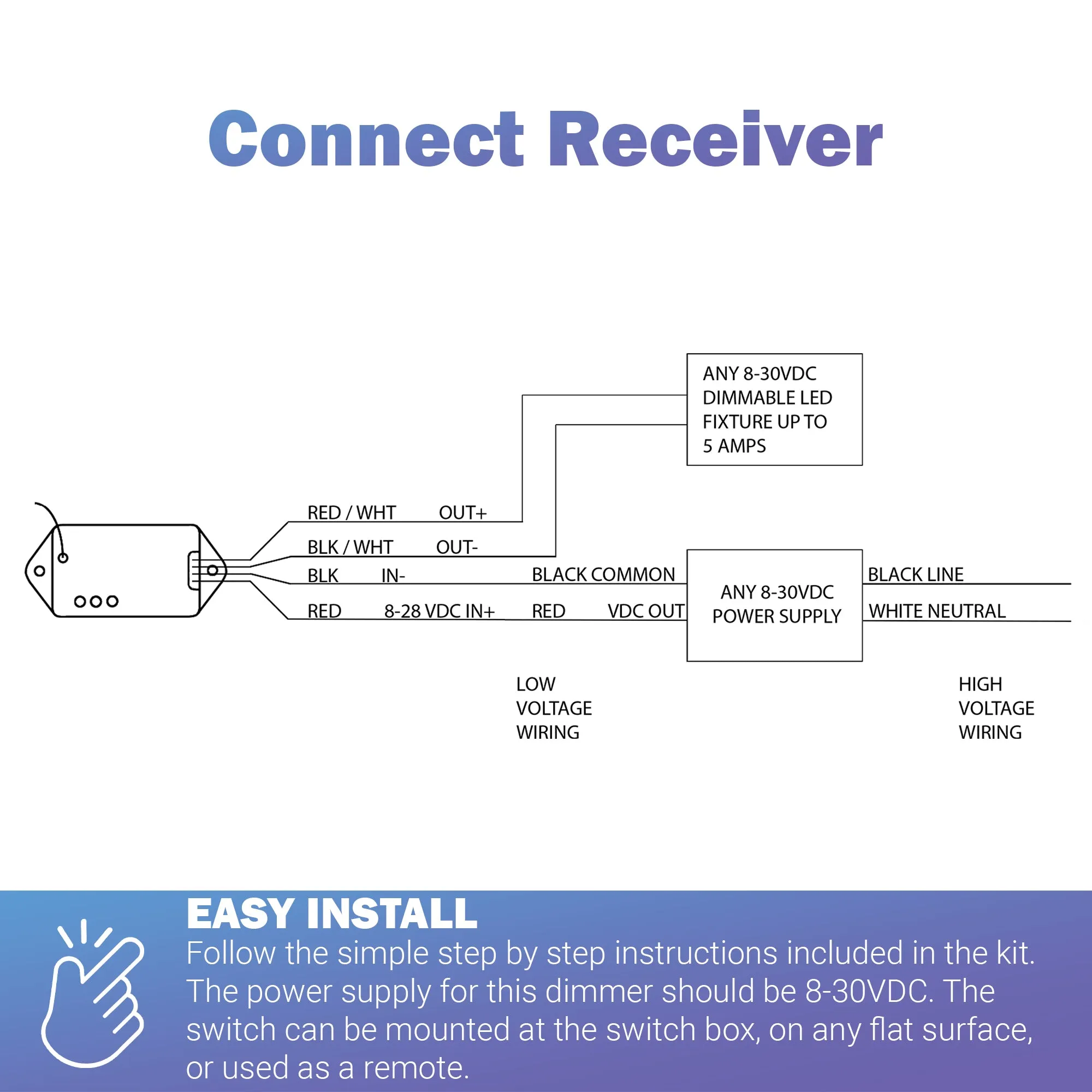 LOW VOLTAGE SMOOTH DIMMER RECEIVER