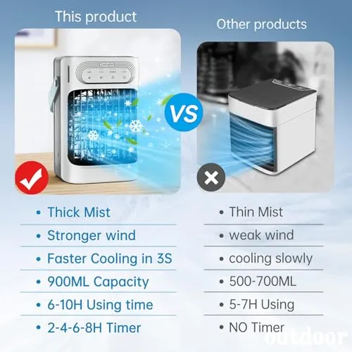 Portable Air Conditioners,charmega Personal Air Conditioners,Portable AC 3in1 Air Cooler with 900ML Water Tank 3 Cool Mist,3 Wind Speed,7 LED Lights,2-8H Timer Air Conditioner Portable for Room,Office
